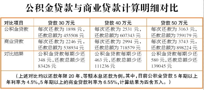 广西今年扩大住房公积金制度覆盖面 加强行政执法