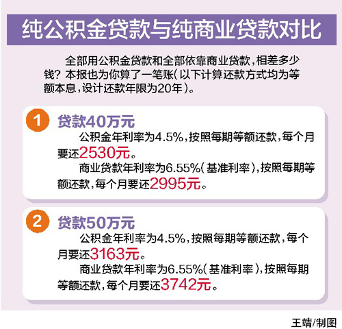 广西今年扩大住房公积金制度覆盖面 加强行政执法