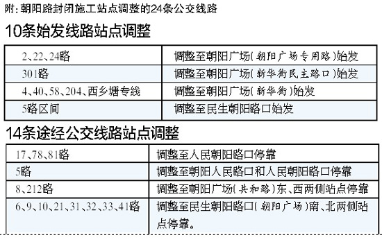 南宁朝阳路迎上下班高峰期 建议市民绕行或乘公交