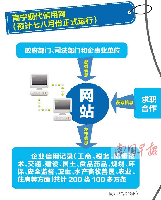 南宁逾50万户企业和个人税务、工商等信息可网查
