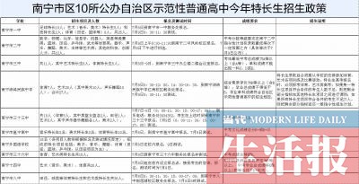 南宁市区22所高中特长生招生方案发布 7月8日报名