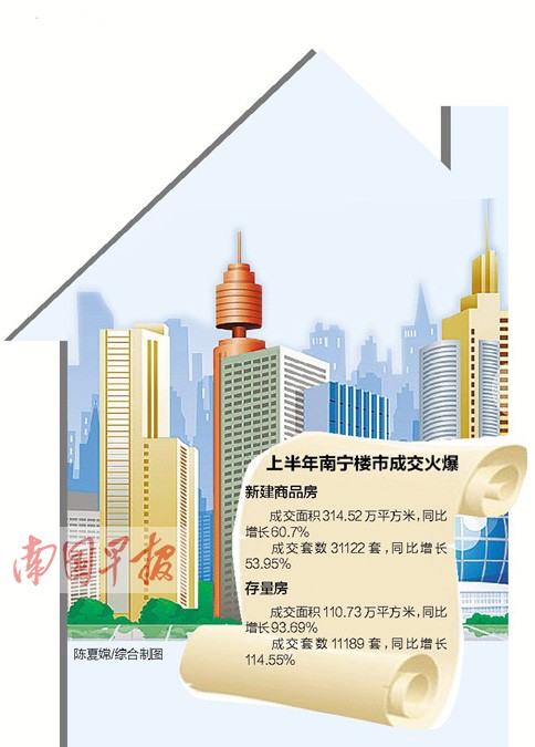 南宁楼市“中考”交卷 新建住房成交同比增57.95%