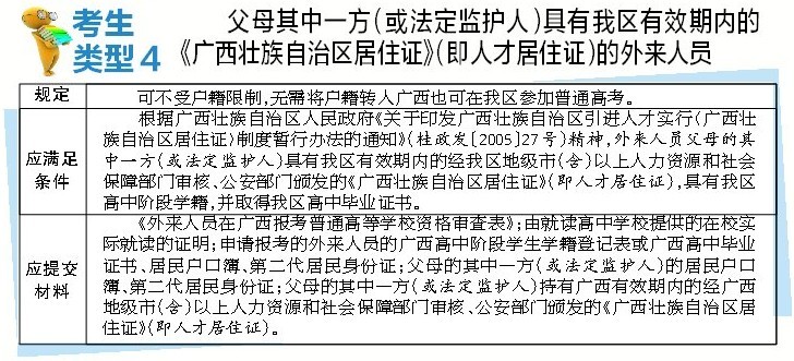 广西异地高考细则出台 详解8类外来考生报名规定