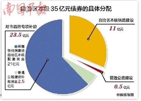 广西发行108亿元地方债券 优先用于重大公益项目