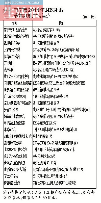 南宁推广150万只节能灯 凭身份证每人限购5只(图)