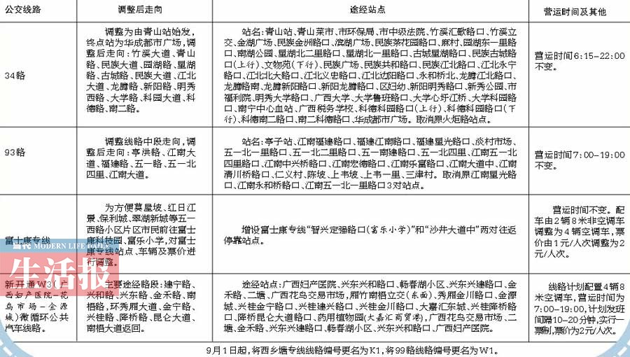 南宁一批公交线路调整 开通W3微循环公共汽车线路