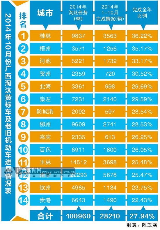 广西出