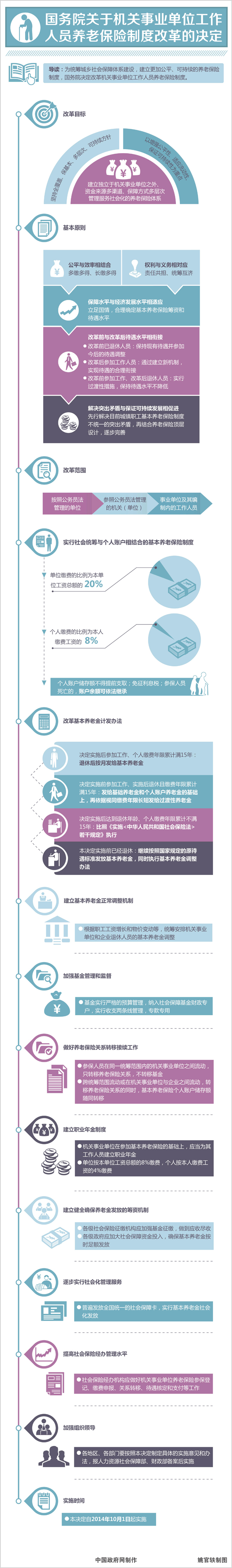 全国同步实施养老金