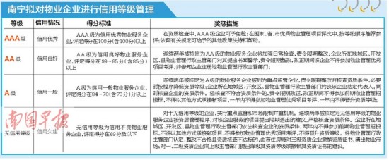 不交物业费或上信用